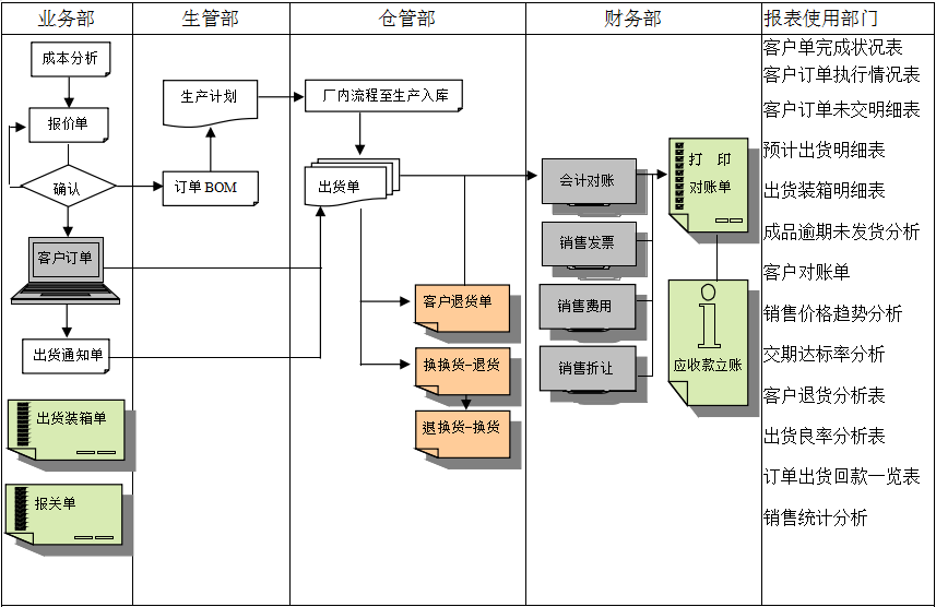 乐动在线登录入口_乐动（中国）
的功能模板管理有哪些?