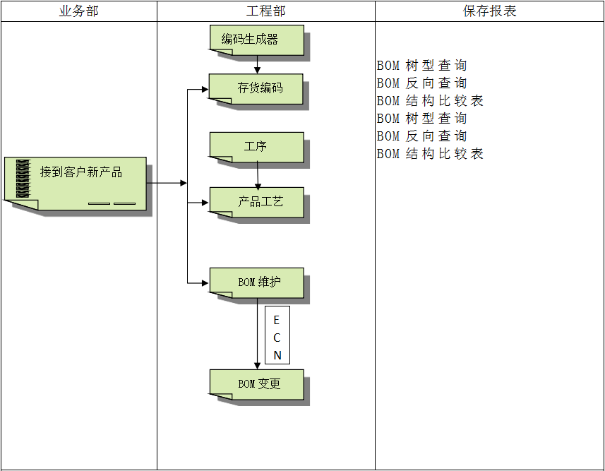 乐动在线登录入口_乐动（中国）
系统